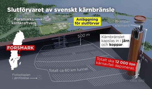 Den planerade anläggningen för slutförvaring av svenskt kärnbränsle i Forsmark.